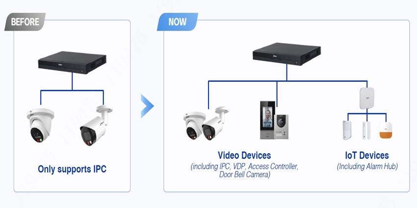 video devices and iot